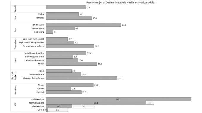 health graphic